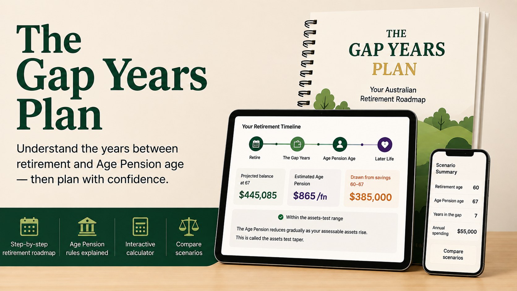The Gap Years Plan — a printed workbook beside a tablet showing the retirement timeline from Retire through The Gap Years to Age Pension Age and Later Life, with a projected balance at 67 of $445,085, an estimated Age Pension of $865 a fortnight and $385,000 drawn from savings across the gap years; and a phone showing a scenario summary.